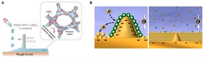 Progress and Perspective of Constructing Solid Electrolyte Interphase on Stable Lithium Metal Anode